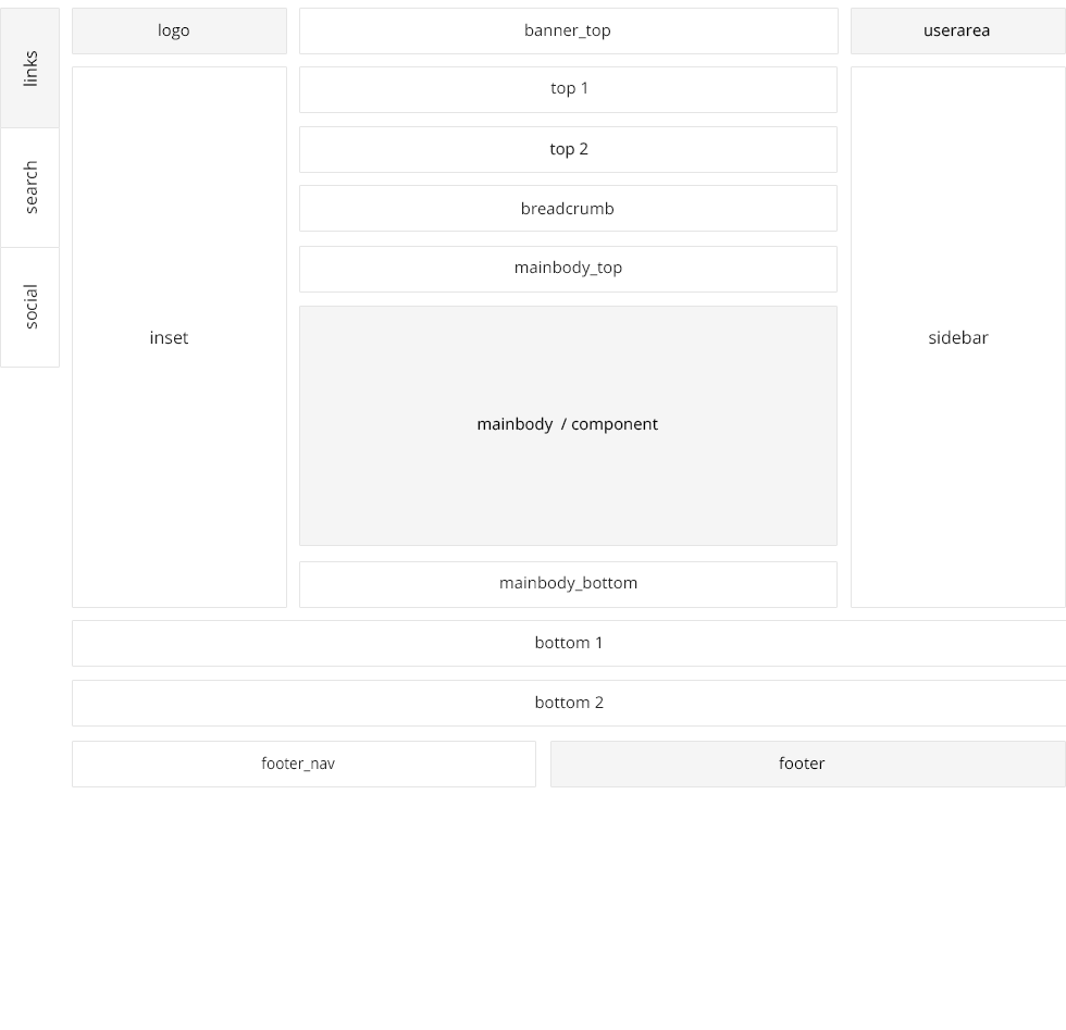 Module positions